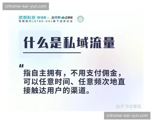 数字化营销漏斗重组，流量转化重点向私域社群迁移